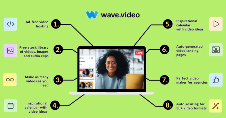 Wave.video: The All-in-One Video Platform for Successful Video Marketing